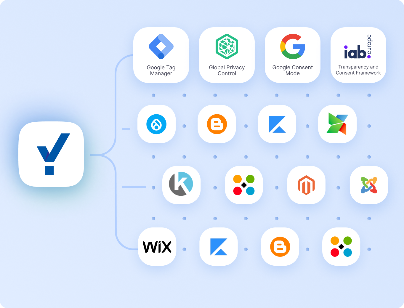 Integrate with industry-standards